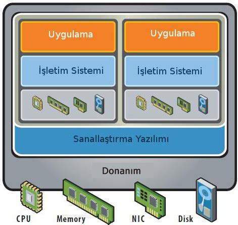 Uzser Bilişim Sanallaştırma Çözümleri