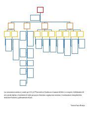 Actividad 1 Mapa Conceptual docx SARLAFT Sistema de Administración de