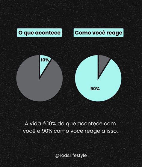 O Que Acontece Se Agíssemos Como Se... - A vida é 10% do que acontece com você e 90% como você reage a isso. No ...
