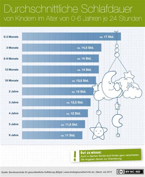 Schlafenszeit Wann Sollen Schulkinder Ins Bett Muttis N Hk Stchen