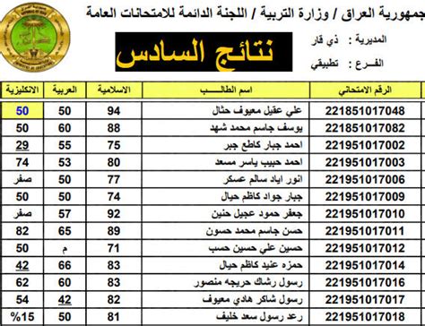 بدون رقم امتحاني الآن الاستعلام عن نتائج السادس الاعدادي دور ثاني في