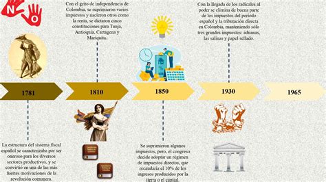 Linea Del Tiempo De Derecho Fiscal Timeline Timetoast Timelines Porn