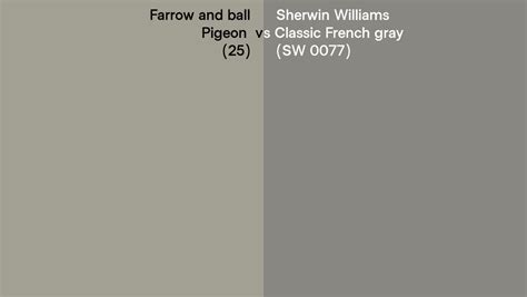 Farrow And Ball Pigeon Vs Sherwin Williams Classic French Gray Sw