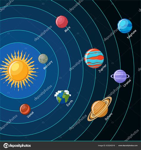 Solar System Planets Orbits Sun Educational Astronomy Kids Vector