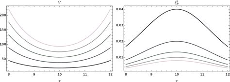 Figure 1 From Quantum Fluctuations In The Effective Relational Gft