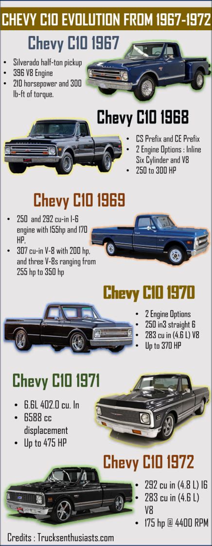 The Evolution of Chevy 67-72 Trucks: A Look Back in Time in 2023 ...