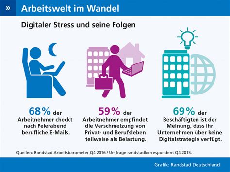 Unternehmen müssen Mitarbeiter vor digitalem Stress schützen