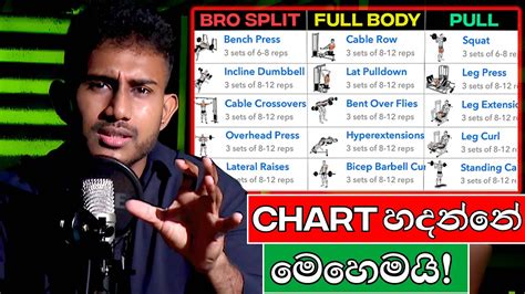 Workout Plan එකක් මුල සිට හදන්නේ මෙහෙමයි Youtube