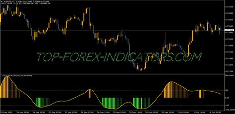 Cci Rsx Atr Combination Indicator Mt4 Indicators Mq4 And Ex4 Download