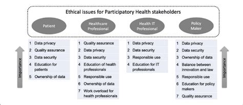 Ethical Changes In Healthcare