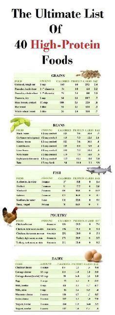 High Protein Foods List Printable Chart