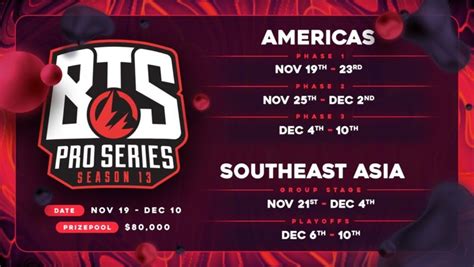 Bts Pro Series Season 13 Southeast Asia Roster Tryouts Or Dpc Scrims