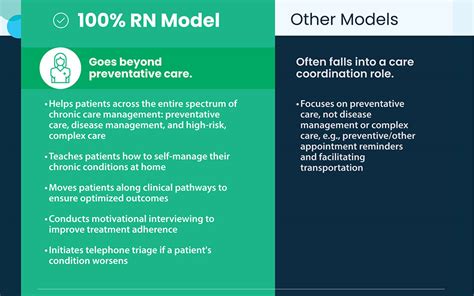 3 Factors That Influence Ccm Success Circlelink Health