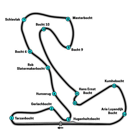 Zandvoort Track Layout, Changes, Corner Names & Banking for F1