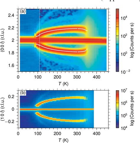 Figure From New Insight Into Tuning Magnetic Phases Of Rmn Sn Kagome