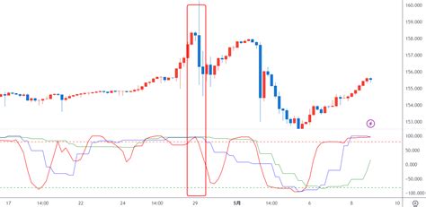 Fxトレードに応用！モンテカルロ法で最適な利確・損切り幅を求める方法とは？ エフテン