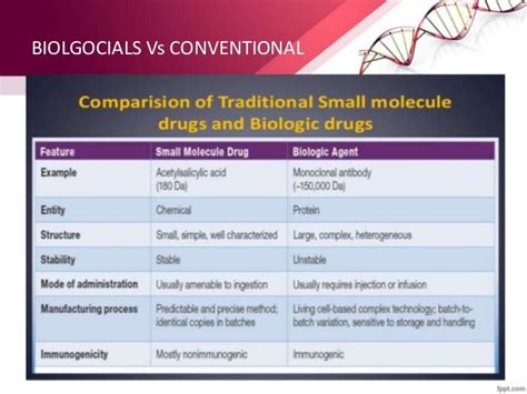 Biologicals