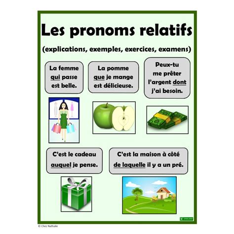 Les Pronoms Relatifs