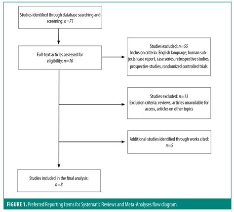 Risk of Skin Cancer with Phototherapy in Moderate-to-Severe Psoriasis ...