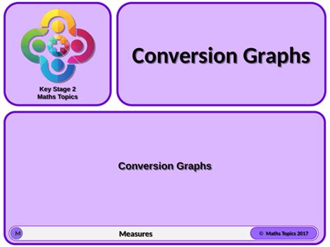 Conversion Graphs KS2 | Teaching Resources