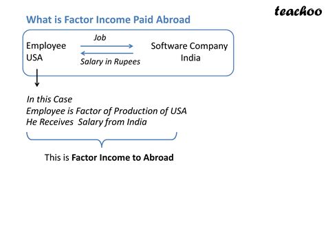 Eco What Is Net Factor Income From Abroad Class 12 Teachoo