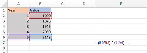 How To Calculate Cagr In Excel