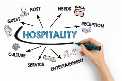 The Benefits Of A Job In The Hospitality Industry Property Management