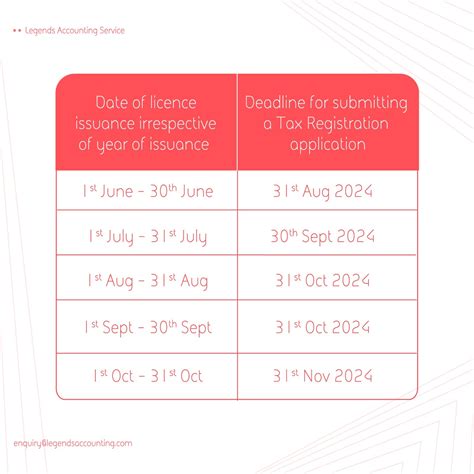 CT3 - All About TAX In UAE