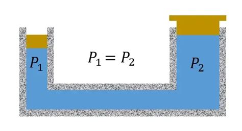 Ejercicios resueltos del Principio de Pascal Asesoría de matemáticas