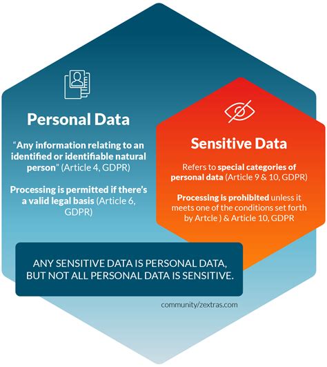 What Is Personal Data The Gdprs Definition Blog Zextras Community