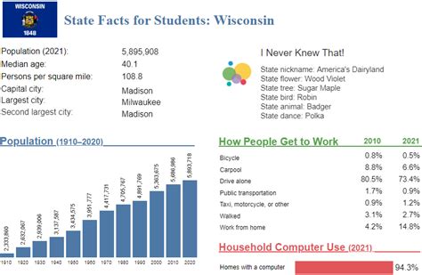 Wisconsin 175th Anniversary Of Statehood 1848 May 29 2023