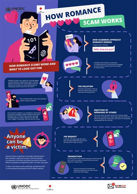 KnowScam Regional Campaign