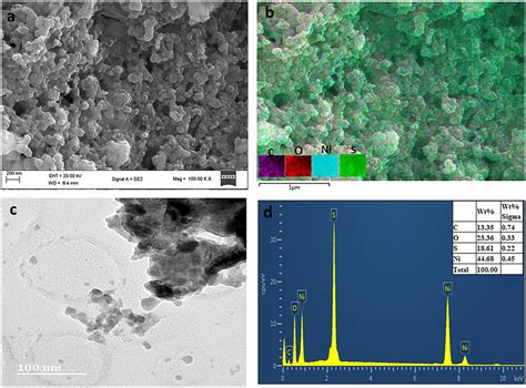 SEM (a), SEM EDX mapping (b), SEM EDX (d), and TEM (c) of nickel ...