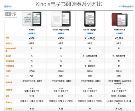 558元亚马逊发布全新入门款Kindle 每日头条