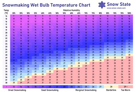 Snowmaking 101 A Beginners Guide Snow State