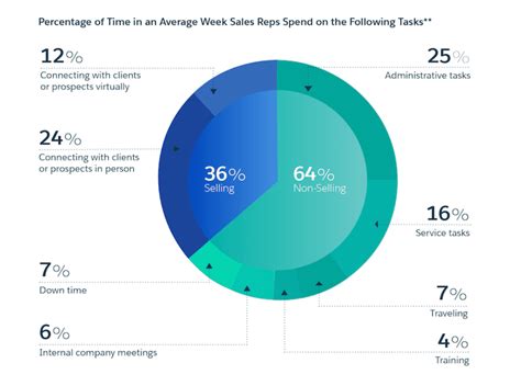 Sales Process: Building Repeatable Steps for Scalable Growth | Yesware