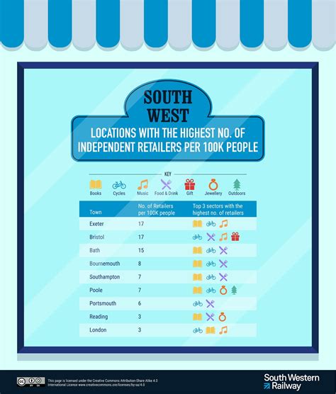Independent Retailer Hotspots in the UK | South Western Railway