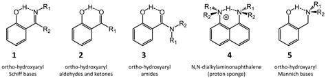 Molecules Free Full Text Some Brief Notes On Theoretical And