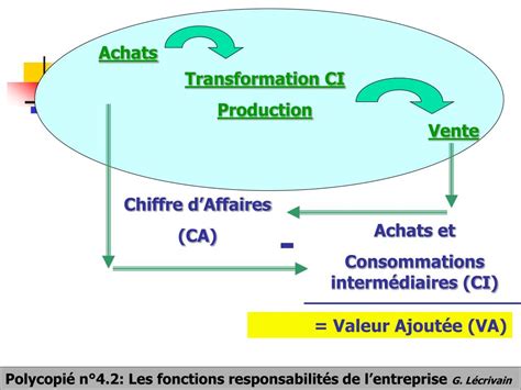 Ppt Partie 1 Ch 1 Lentreprise Définition Organisation Et Modes