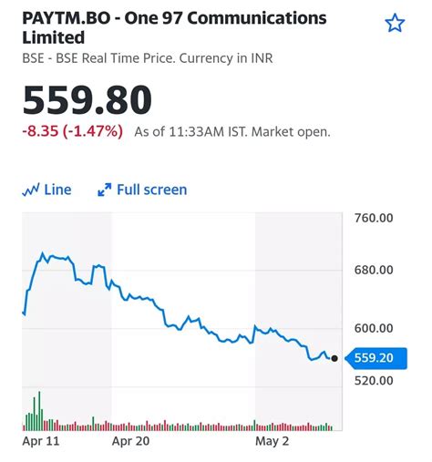 Paytm grants new ESOs to staff amid falling share price - Rodina News