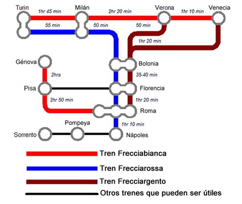 Trains In Italy Interrail Eu