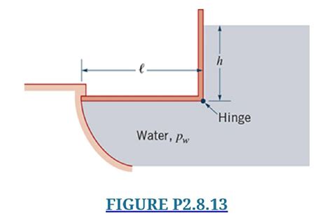 Solved Consider The Gate Shown In Fig P The Gate Is Massless