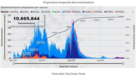 Covid In Sicilia Sorpresa Dai Dati Della Regione In Settimana Contagi