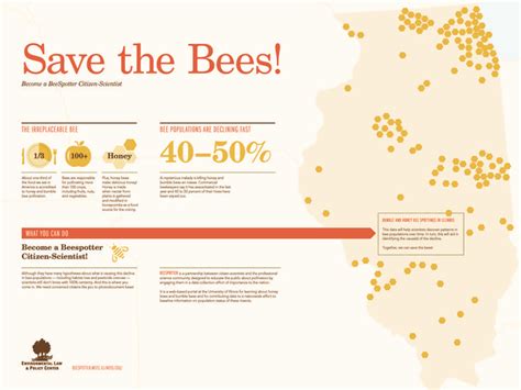 Honey Bee Population Decline Graph Bee Population Bee Honey Bee