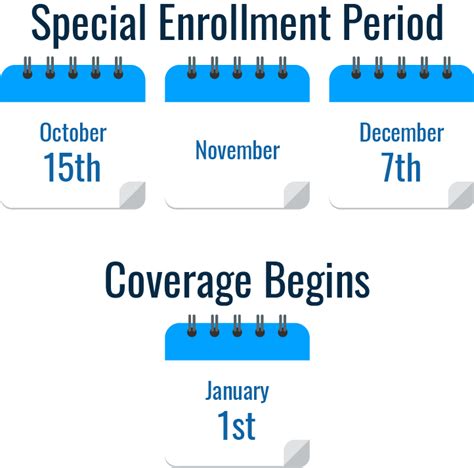 Medicare Enrollment – The Benefit Link