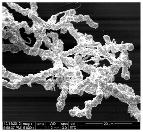 Textiles | Free Full-Text | Electrically Conductive Textile Materials ...