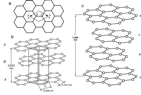 Structure of graphite: а, b -graphite 2H; с -graphite 3R [172 ...