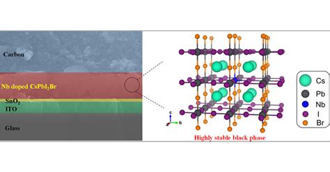 Niobium Incorporation Into CsPbI2Br For Stable And Efficient All