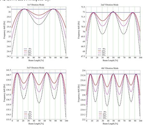 Figure 1 From A New Modal Based Damage Location Indicator Semantic