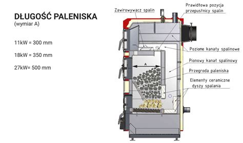 Kocio Piec W Glowy Zasypowy Klasa Ecodesign